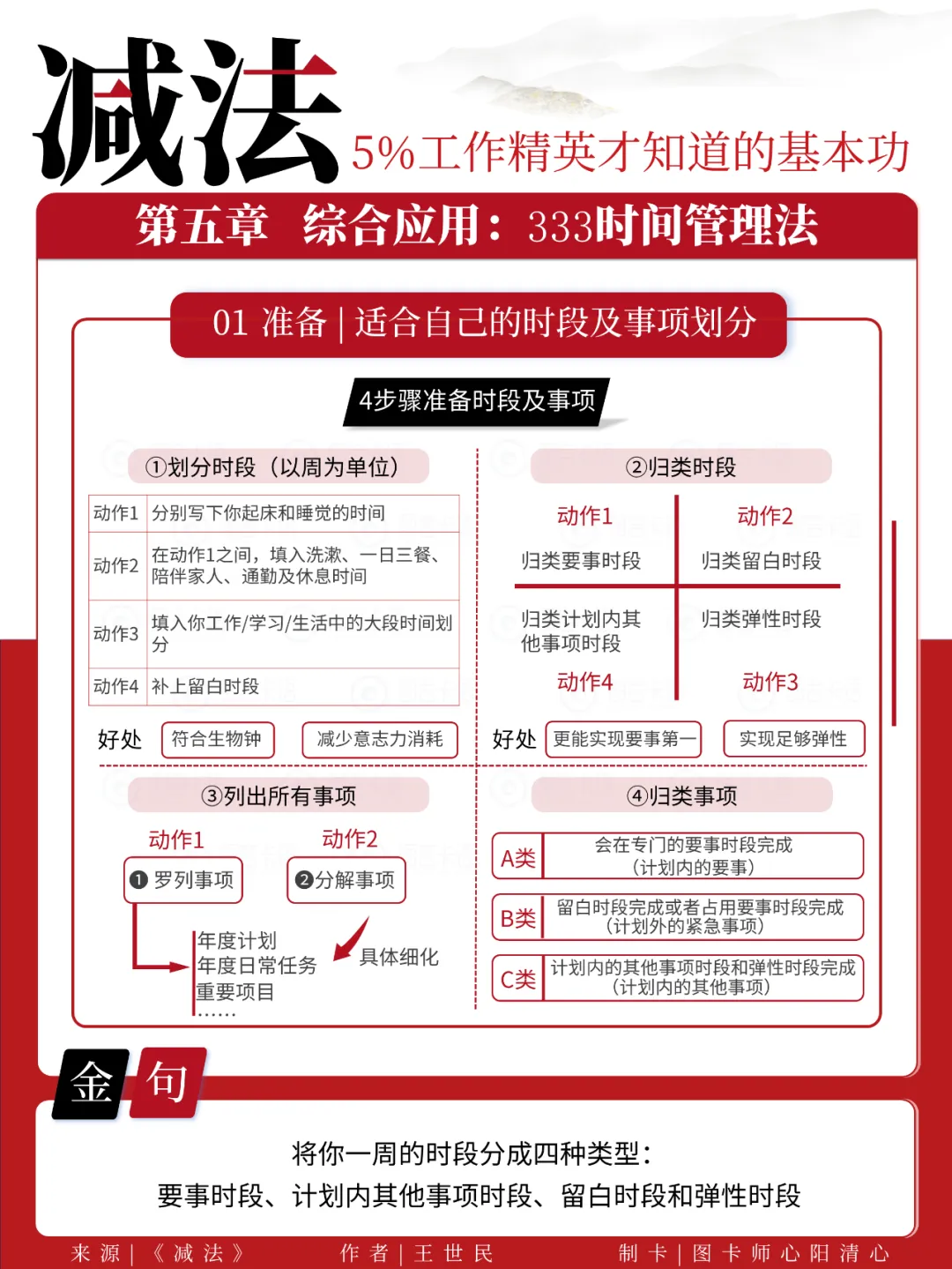 《减法》读书笔记