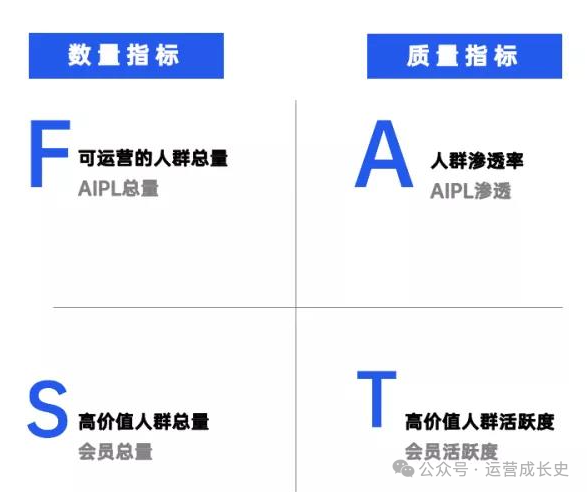 精选12个私域运营模型，希望能够帮到你！
