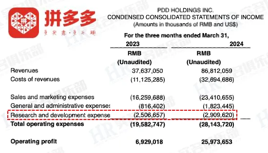 15个降本增效的互联网大厂名单汇总