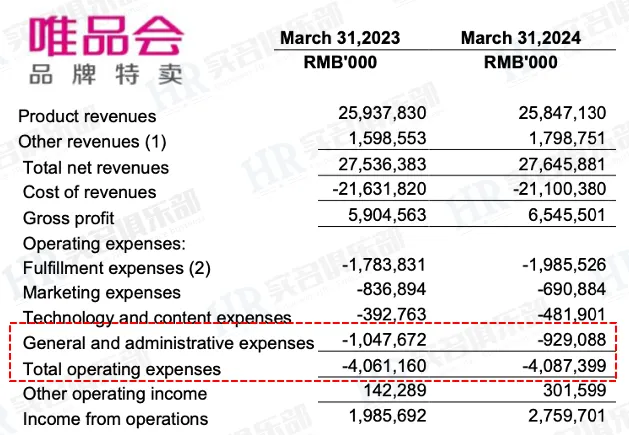 15个降本增效的互联网大厂名单汇总