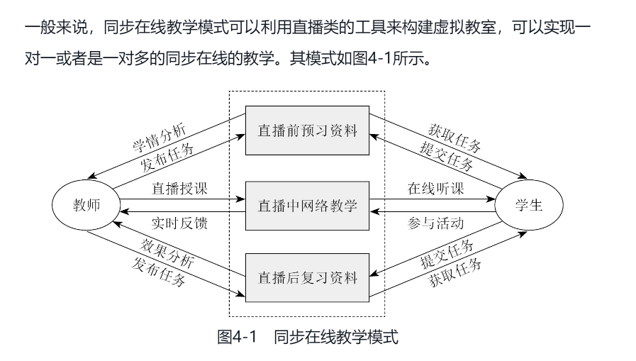 【行业分析】互联网+教育的启迪