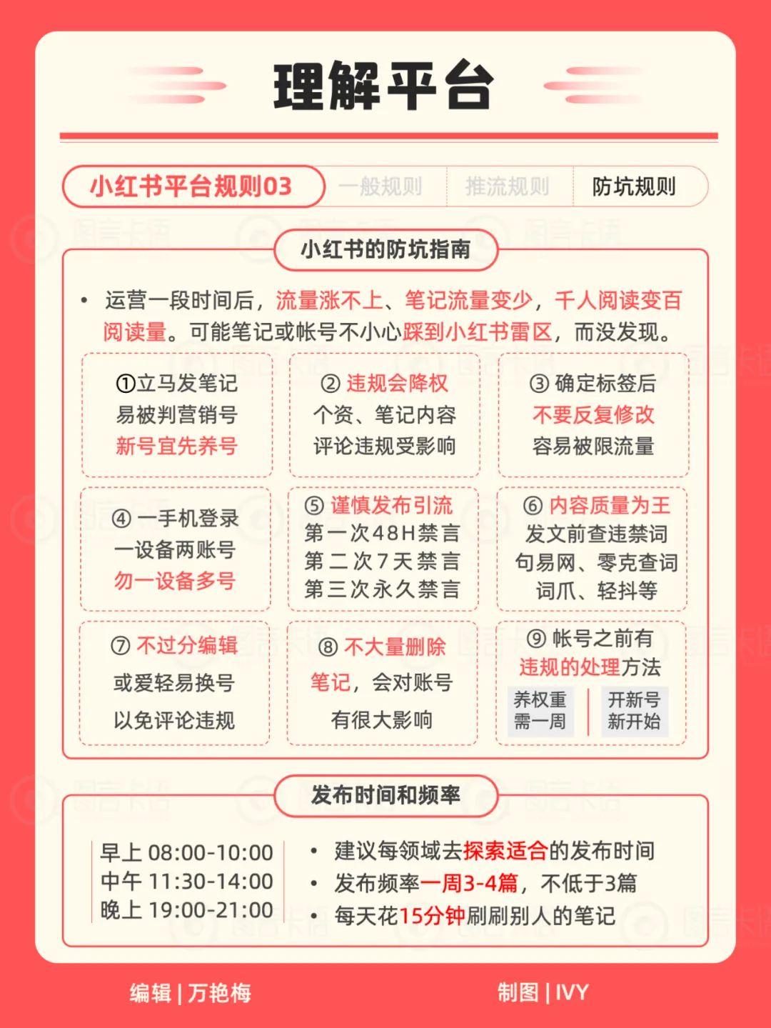 22张卡片教你运营你的小红书（含知识地图）