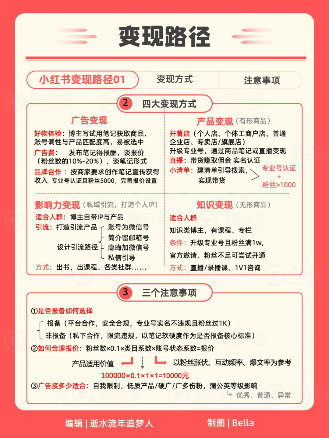 22张卡片教你运营你的小红书（含知识地图）