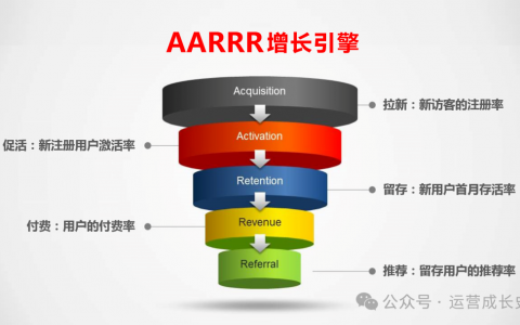 精选12个私域运营模型，希望能够帮到你！