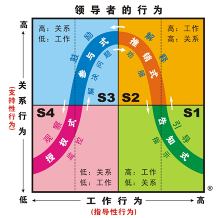 【认知】让你所向披靡的职场思维模式