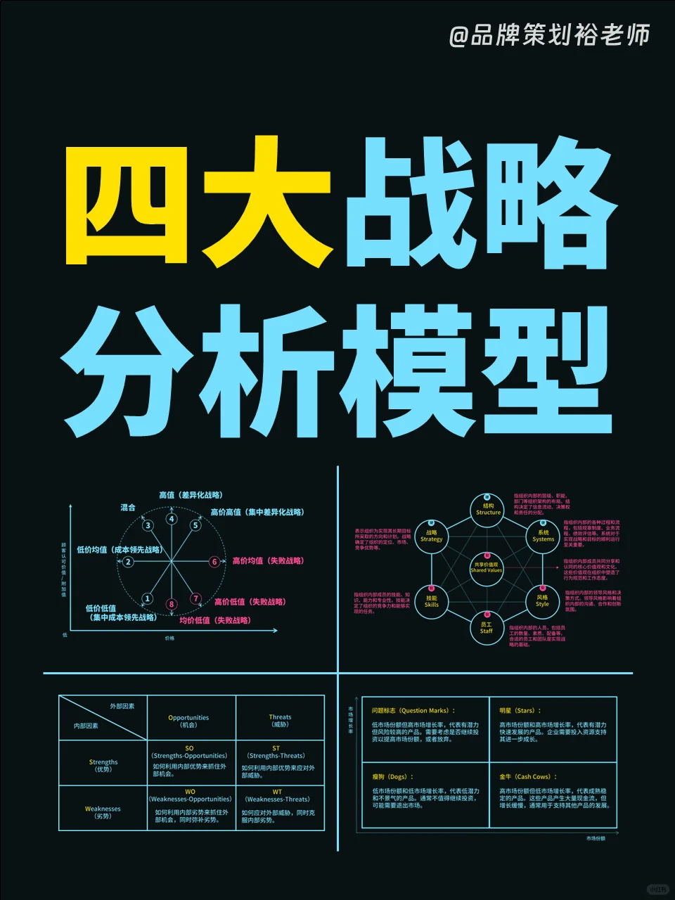 四大战略模型，能力提升必备