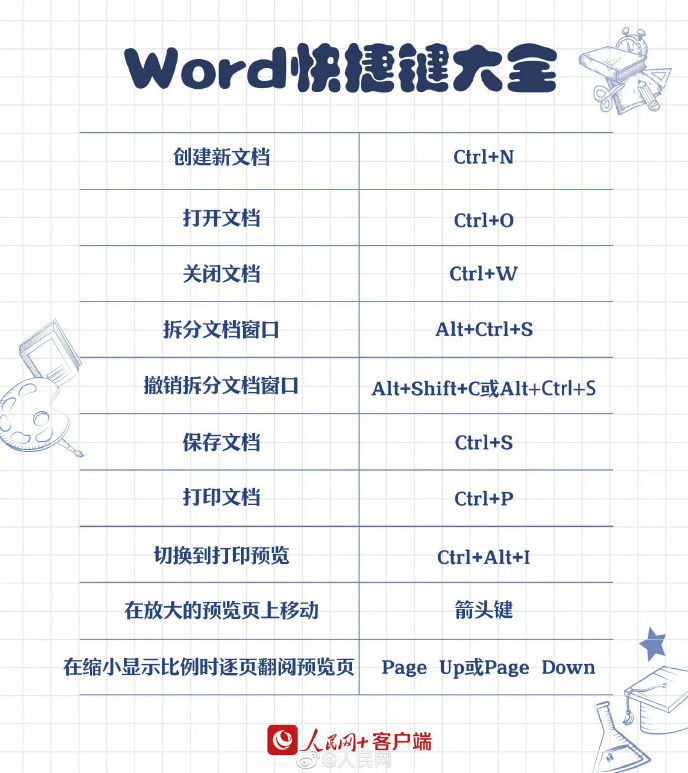 90个实用Word快捷键（收藏吃灰系列）