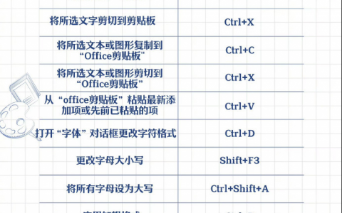 90个实用Word快捷键（收藏吃灰系列）