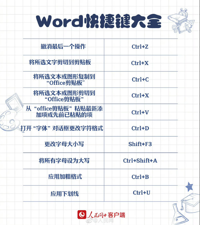 90个实用Word快捷键（收藏吃灰系列）