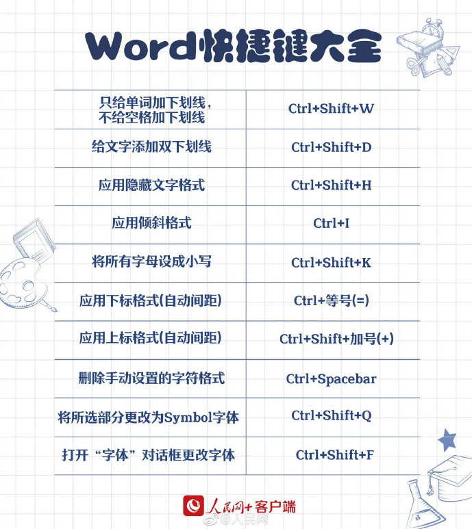 90个实用Word快捷键（收藏吃灰系列）