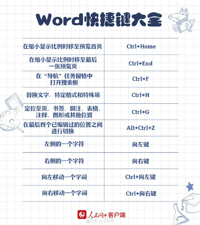 90个实用Word快捷键（收藏吃灰系列）