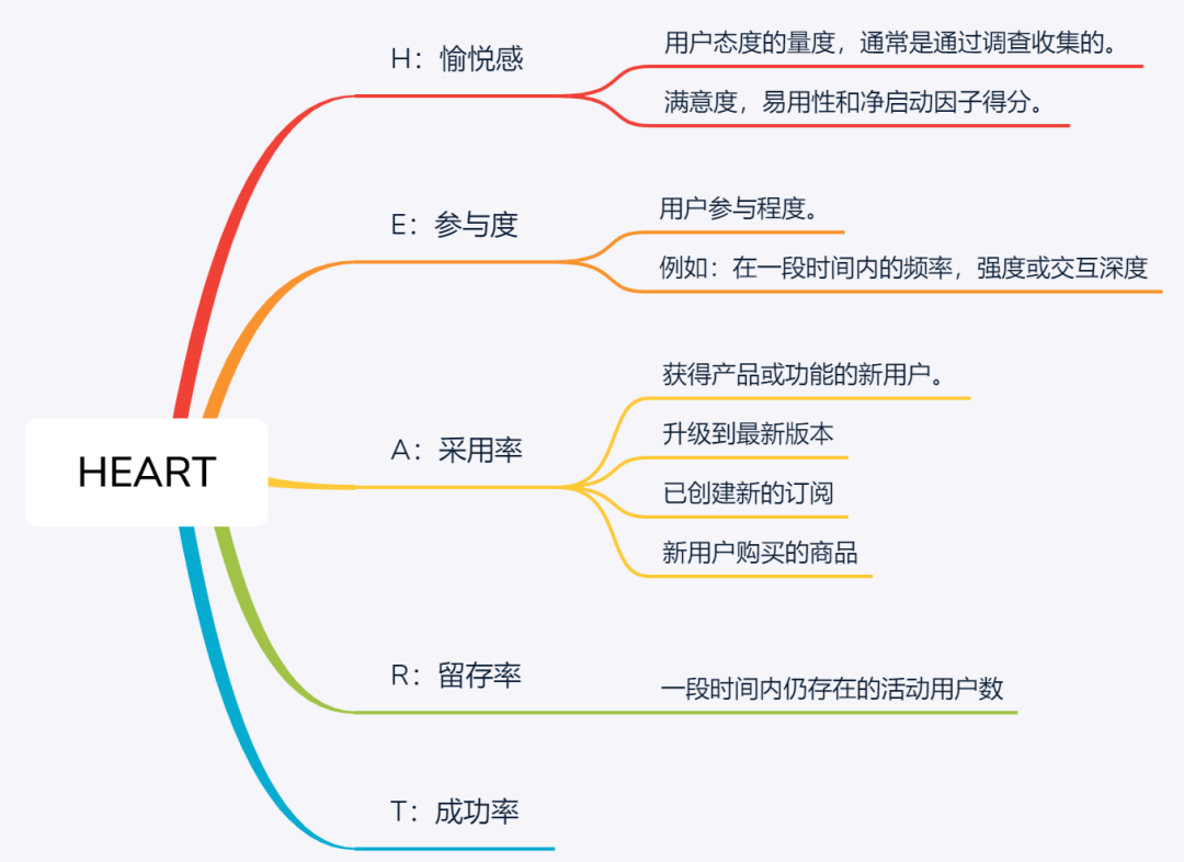 五种用户增长模型详解 五种用户增长模型详解