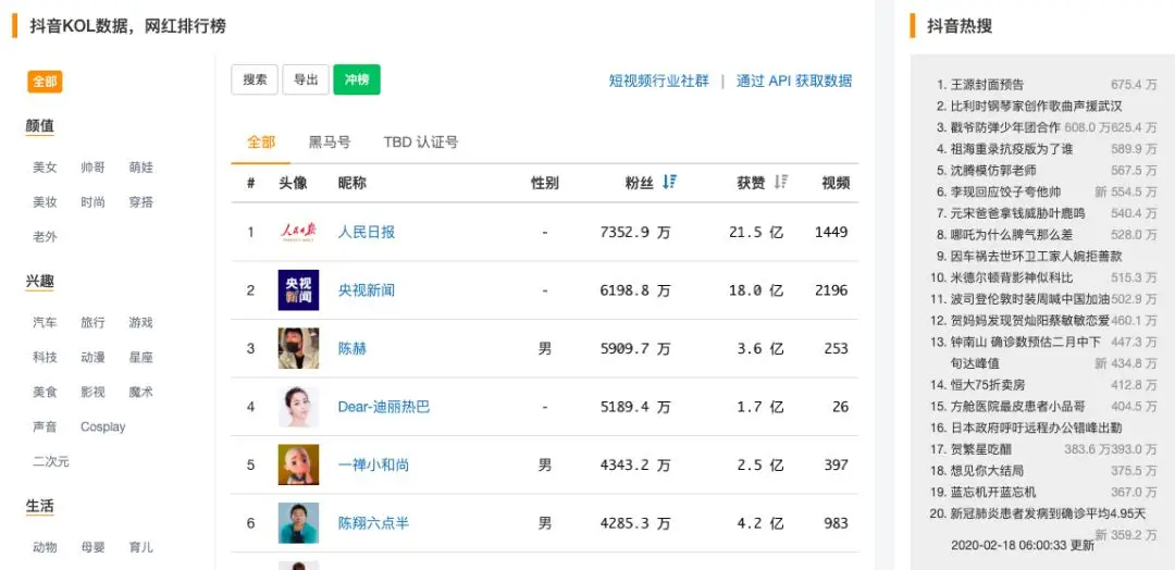 抖音运营全攻略，6000字深度解析看这一篇就够了！