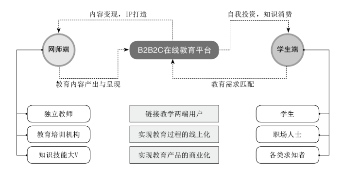 【行业分析】互联网+教育的启迪