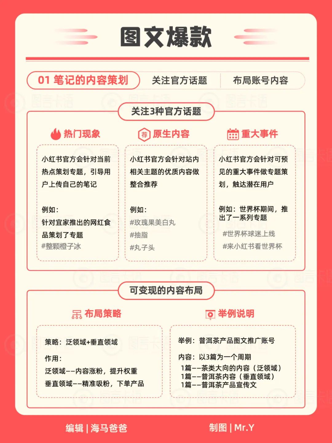 22张卡片教你运营你的小红书（含知识地图）