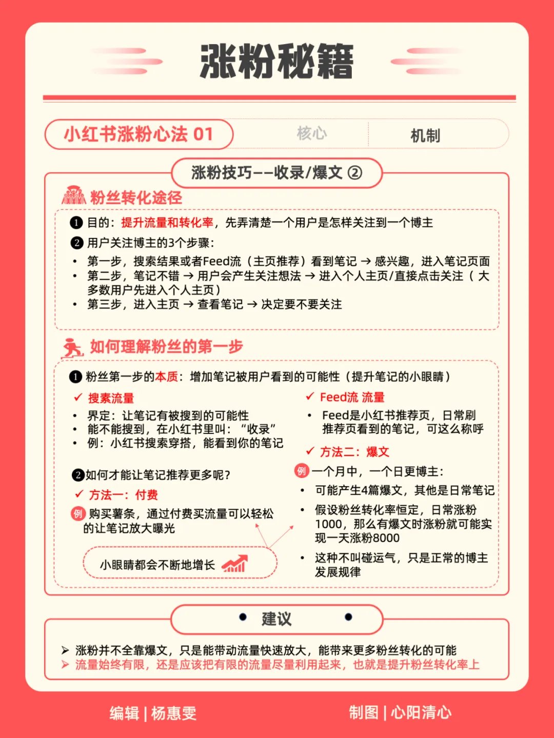 22张卡片教你运营你的小红书（含知识地图）