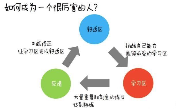 【认知】让你所向披靡的职场思维模式