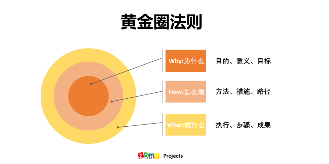 【认知】让你所向披靡的职场思维模式