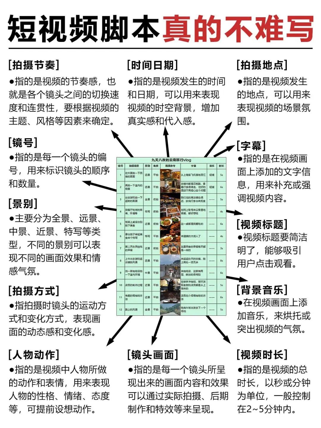 短视频脚本写作指南
