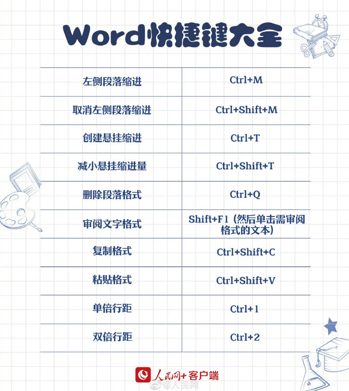 90个实用Word快捷键（收藏吃灰系列）