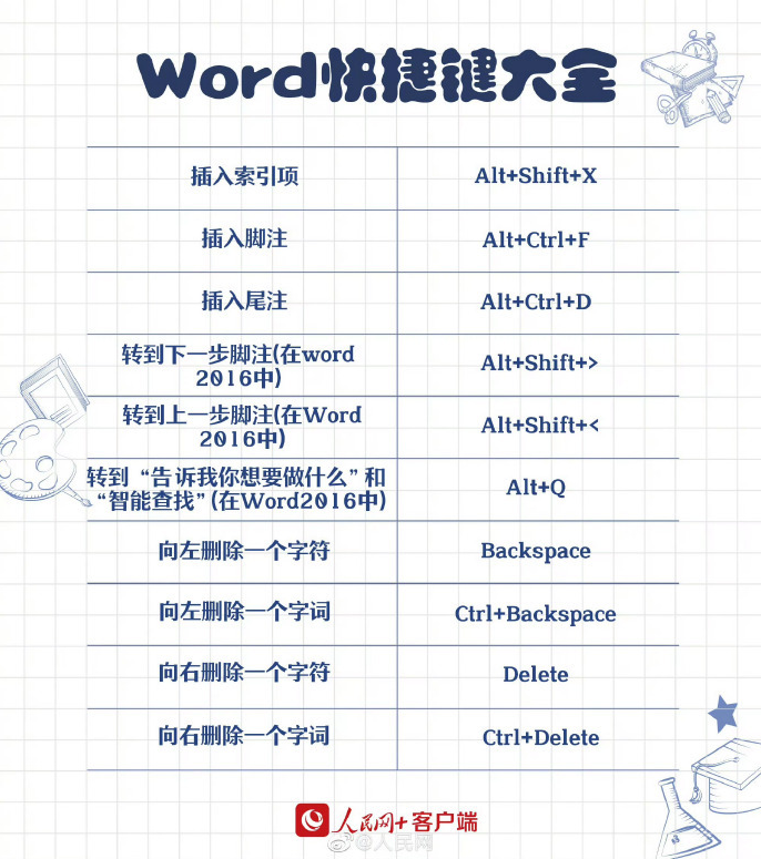 90个实用Word快捷键（收藏吃灰系列）