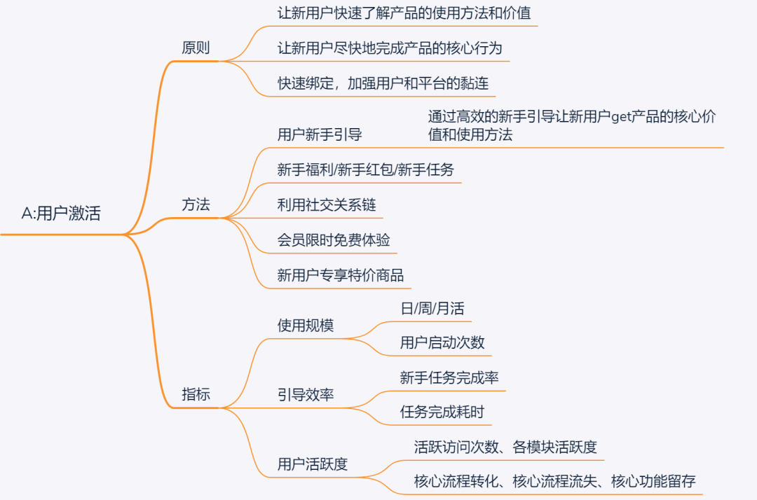 五种用户增长模型详解 五种用户增长模型详解