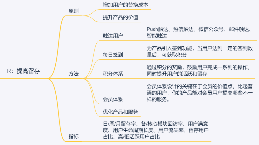 五种用户增长模型详解 五种用户增长模型详解