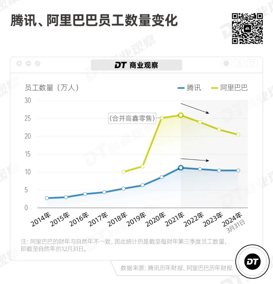 2024最拥挤赛道：离职博主