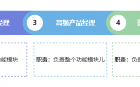 产品经理的4个职业发展路径