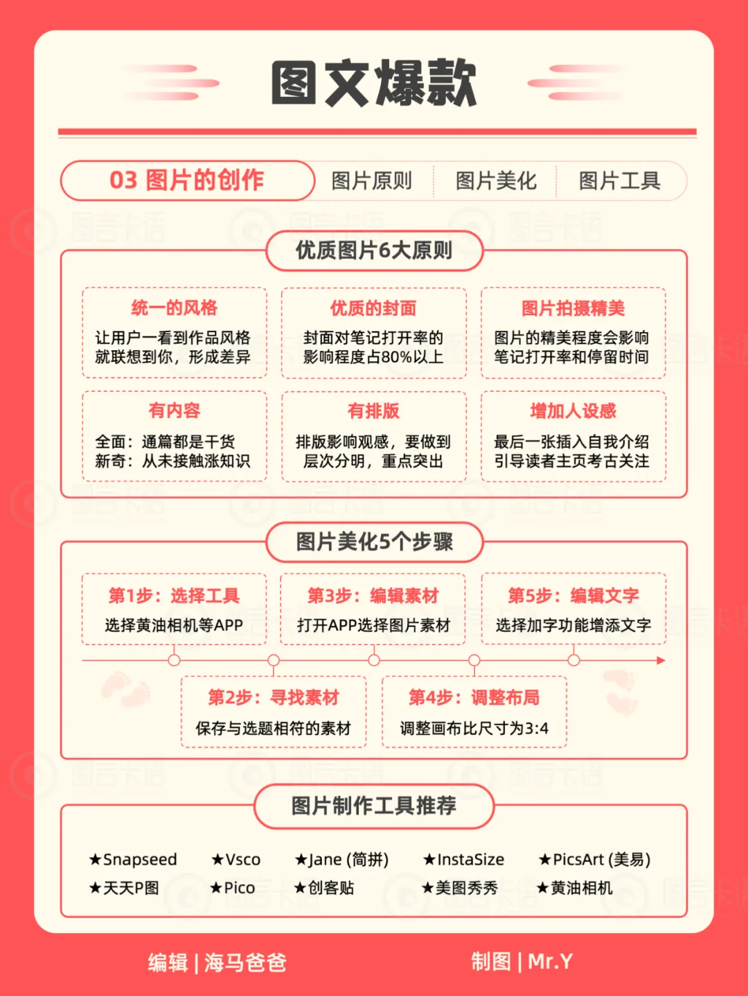 22张卡片教你运营你的小红书（含知识地图）
