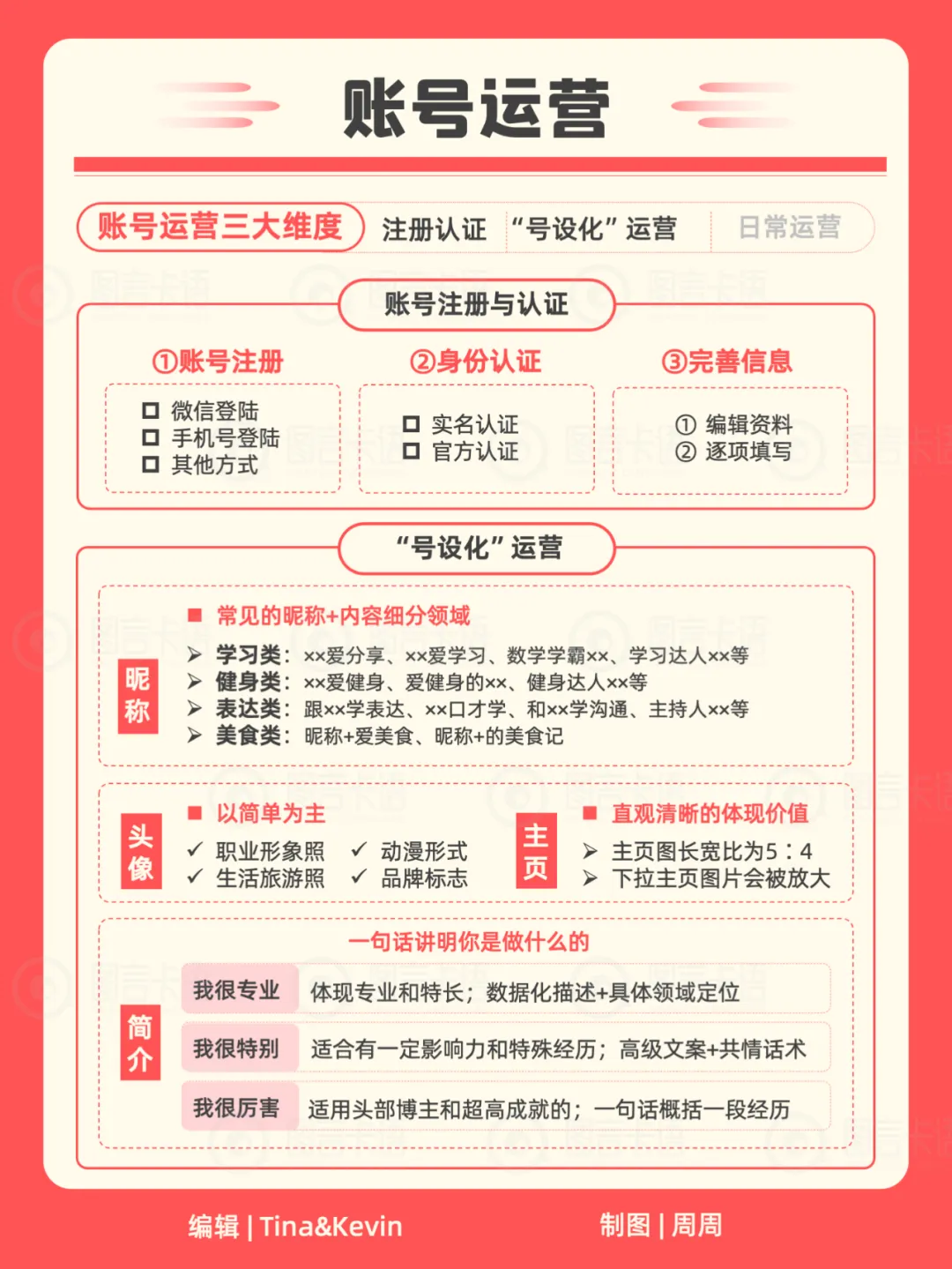 22张卡片教你运营你的小红书（含知识地图）