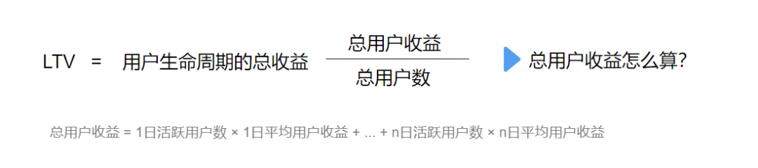 详解LTV计算方法和应用
