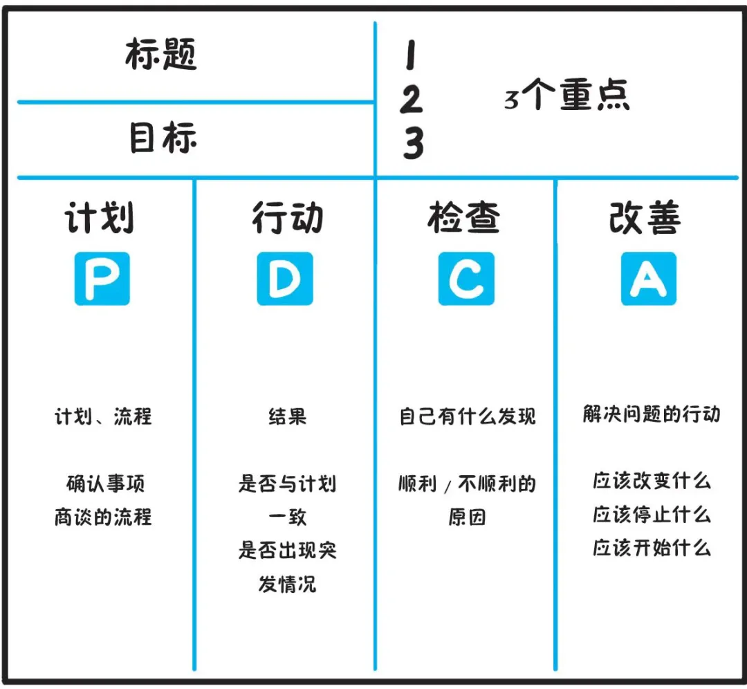 《100个思维模型系列》083.质量控制理论思维模型