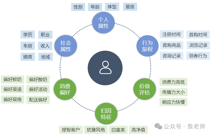 2万字干货：如何从0到1搭建会员体系