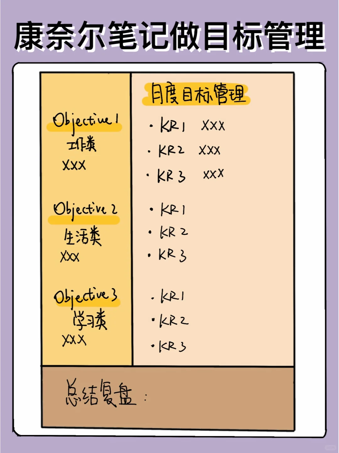 世界公认好用的康奈尔笔记法模板