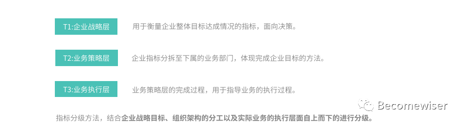 用户运营体系的推导思考