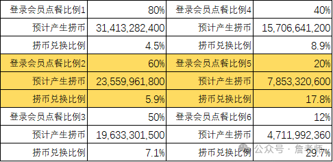 2万字干货：如何从0到1搭建会员体系