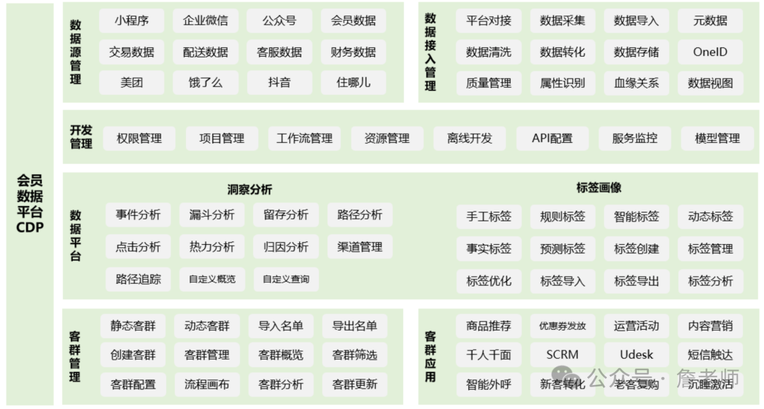2万字干货：如何从0到1搭建会员体系