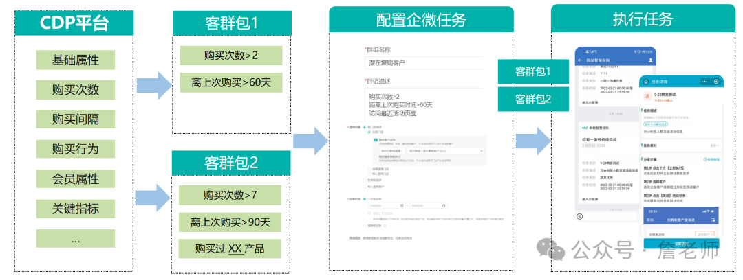 2万字干货：如何从0到1搭建会员体系
