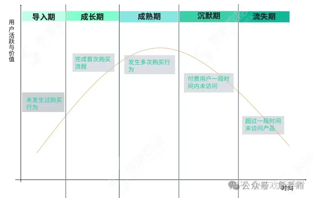 轻松搭建营销活动体系+18种常见活动玩法