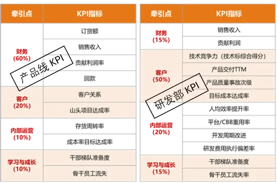 华为研发薪酬方案设计（干货）