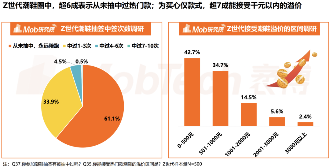 案例拆解|万字拆解得物用户运营体系