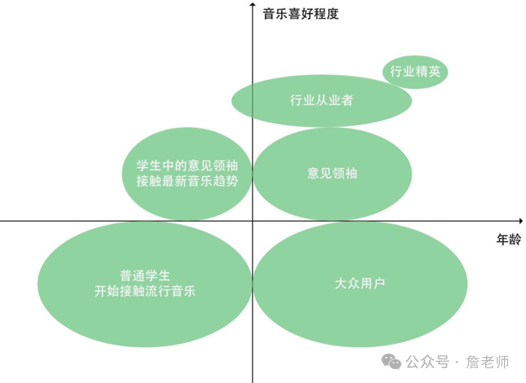 2万字干货：如何从0到1搭建会员体系