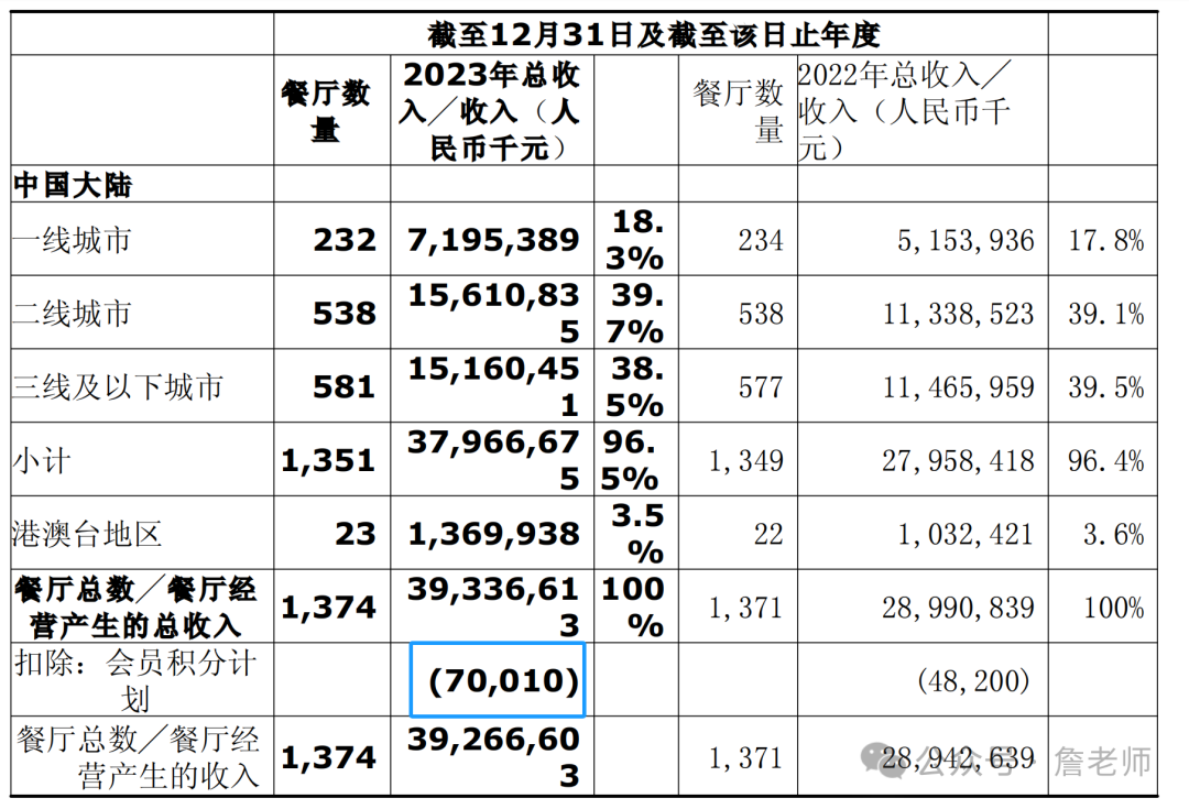 2万字干货：如何从0到1搭建会员体系