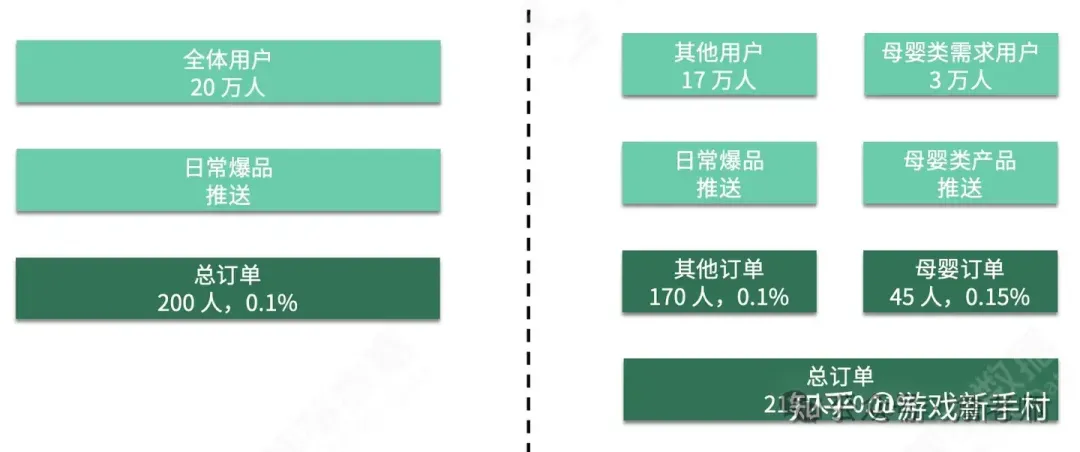 轻松搭建营销活动体系+18种常见活动玩法