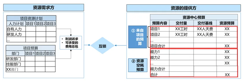 华为研发薪酬方案设计（干货）