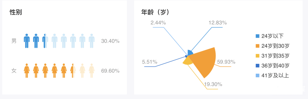 屈臣氏小程序运营体系拆解