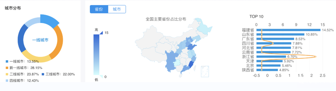 屈臣氏小程序运营体系拆解