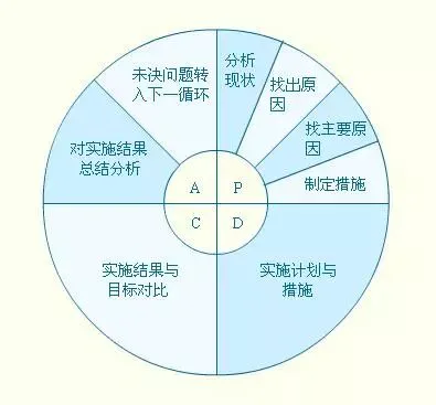 《100个思维模型系列》083.质量控制理论思维模型