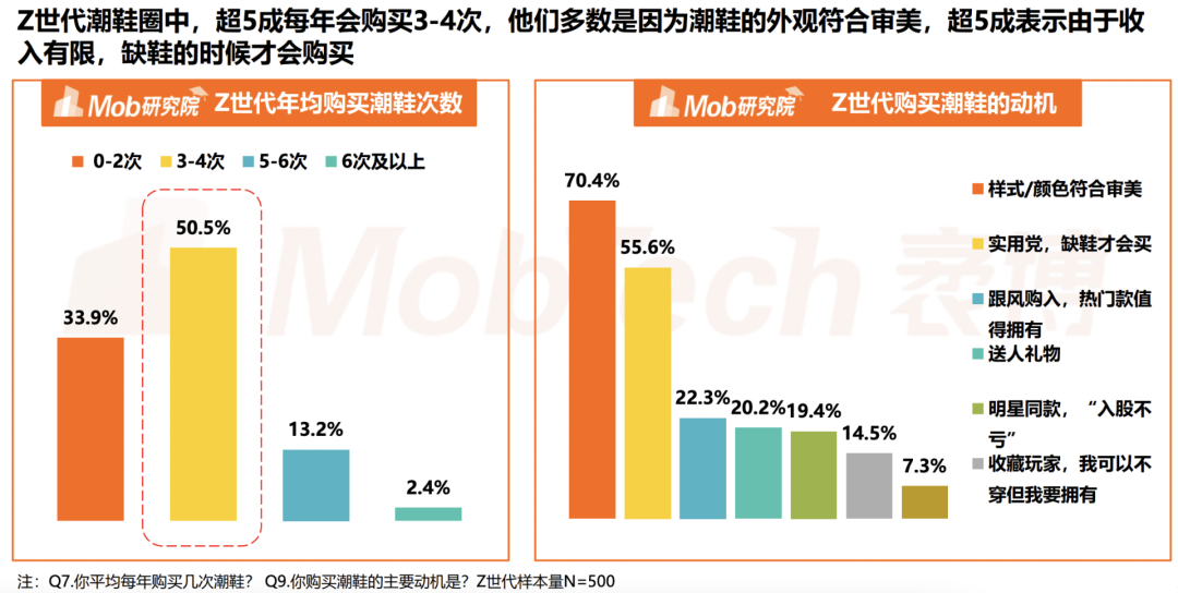 案例拆解|万字拆解得物用户运营体系